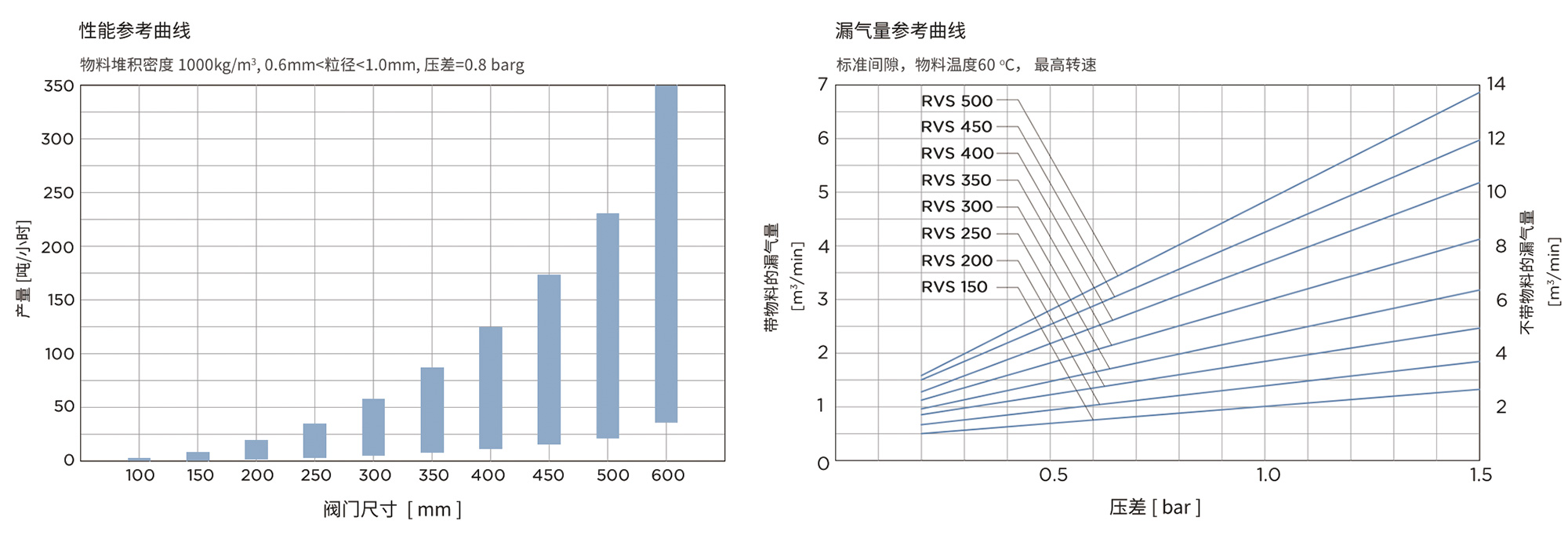 RVS結(jié)構(gòu)圖中文.jpg